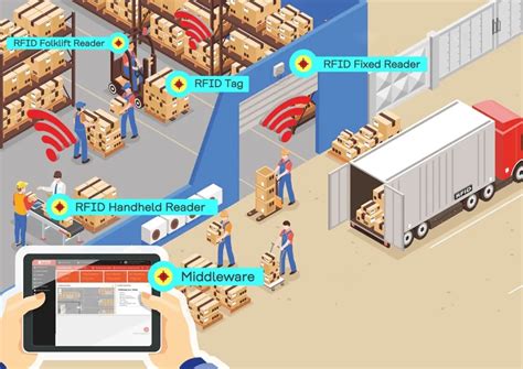 rfid warehouse